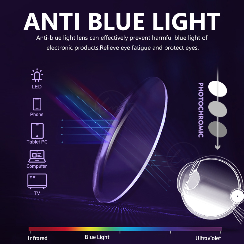 LM Mới Photochromic Chống Ánh  - đánh giá và giá Photography Lighting Game