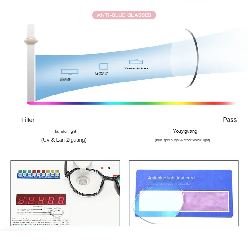 Blue Light Blocking Glasses fo - đánh giá và giá Photography Lighting Game